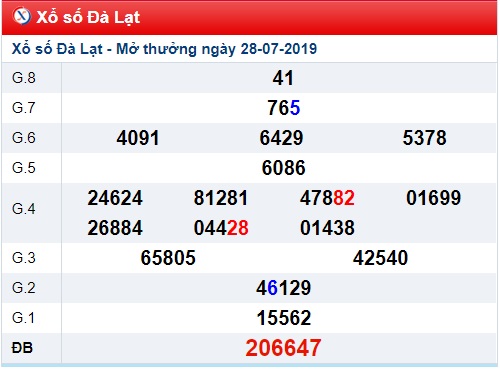 Soi cầu XSMN 4-8-2019 Win2888