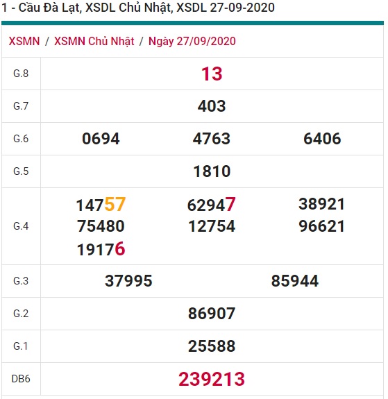 Soi cầu XSMN 4-10-2020 Win2888