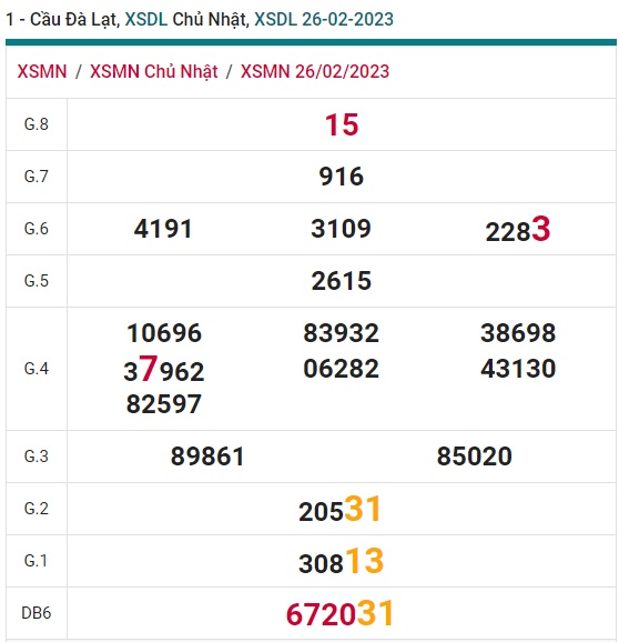 Soi cầu đà lạt 26/6/2022