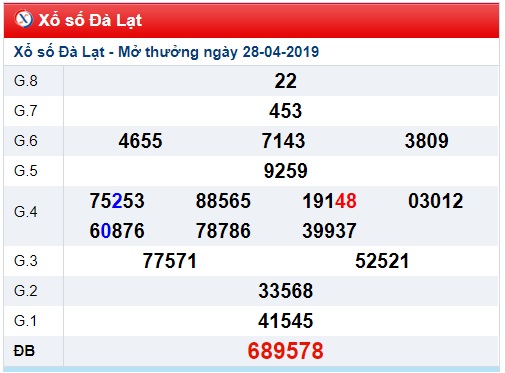 Soi cầu XSMN 5-5-2019 Win2888