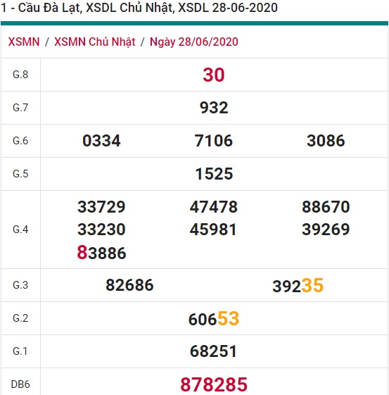 Soi cầu XSMN 5-7-2020 Win2888