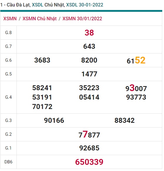 Soi cầu XSMN 06-2-2022 Win2888