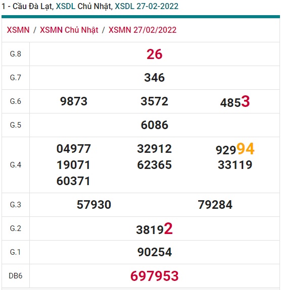 Soi cầu XSMN 06-3-2022 Win2888