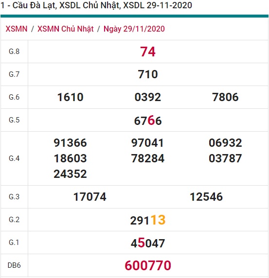 Soi cầu XSMN 6-12-2020 Win2888