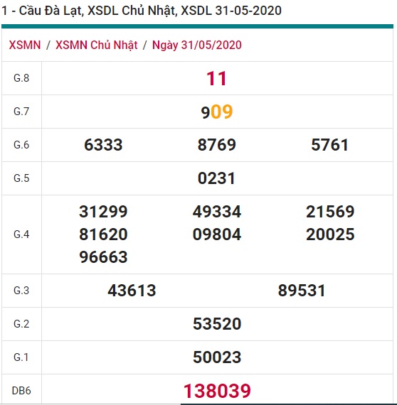 Soi cầu XSMN 7-6-2020 Win2888