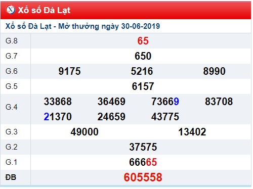 Soi cầu XSMN 7-7-2019 Win2888