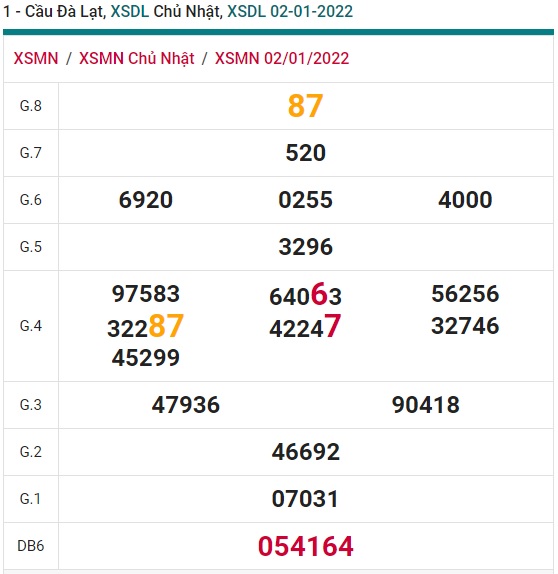 Soi cầu XSMN 9-1-2022 Win2888