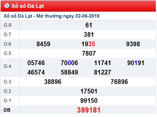 Soi cầu XSMN 9-6-2019 Win2888