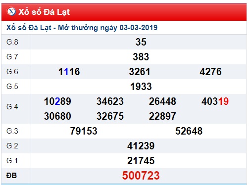 Soi cầu XSMN Win2888 10-3-2019