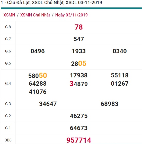 Soi cầu XSMN 10-11-2019 Win2888