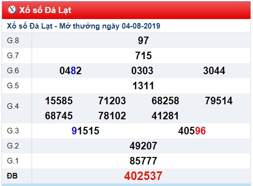 Soi cầu XSMN 11-8-2019 Win2888 