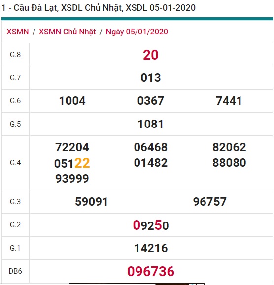 Soi cầu XSMN 12-1-2020 Win2888