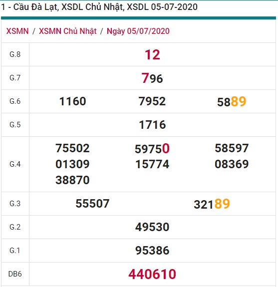 Soi cầu XSMN 12-7-2020 Win2888