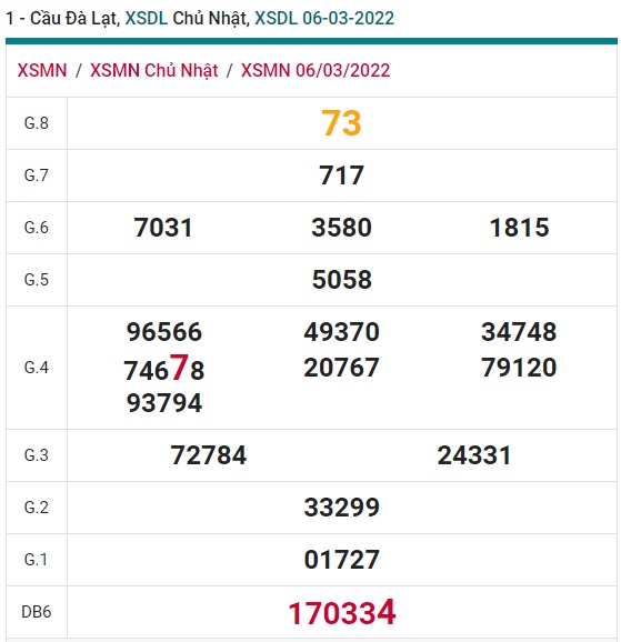 Soi cầu XSMN 13-3-2022 Win2888