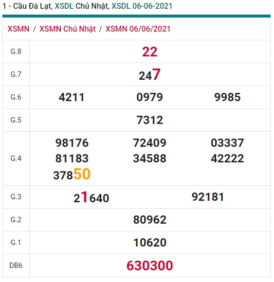 Soi cầu XSMN 13-6-2021 Win2888