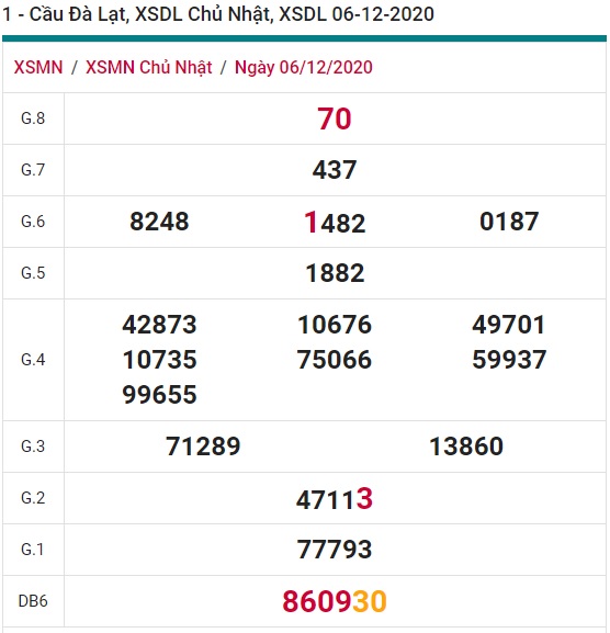 Soi cầu XSMN 13-12-2020 Win2888