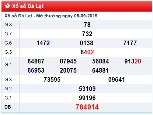 Soi cầu XSMN 15-9-2019 WIn2888