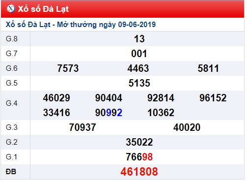 Soi cầu XSMN 16-6-2019 Win2888