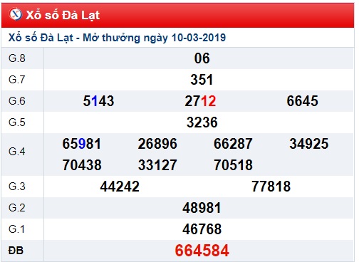 Soi cầu XSMN Win2888 17-3-2019