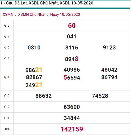 Soi cầu XSMN 17-5-2020 Win2888