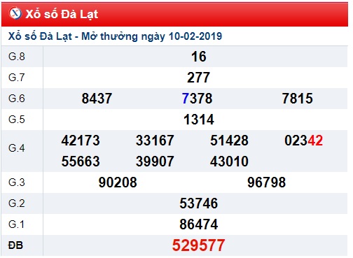 Soi cầu XSMN Win2888 17-2-2019