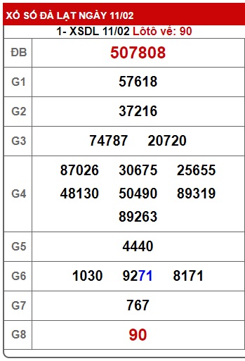 Soi cầu XSMN Win2888 18-02-2024 Dự đoán xổ số miền nam chủ nhật