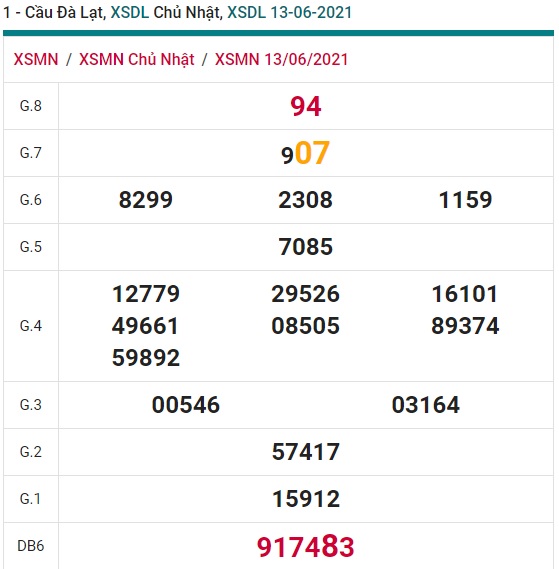 Soi cầu XSMN 20-6-2021 Win2888