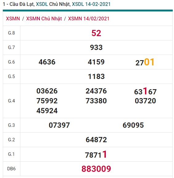 Soi cầu XSMN 21-2-2021 Win2888