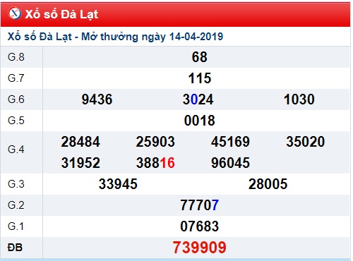 Soi cầu XSMN Win2888 21-4-2019