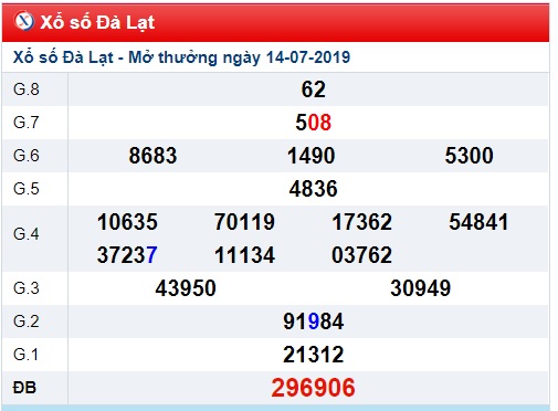 Soi cầu XSMN 21-7-2019 Win2888