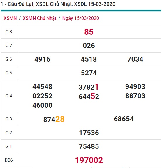 Soi cầu XSMN 22-3-2020 Win2888