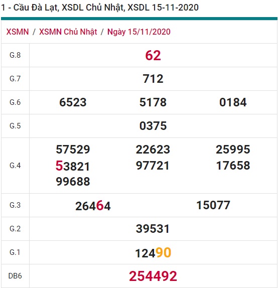 Soi cầu XSMN 21-11-2020 Win2888