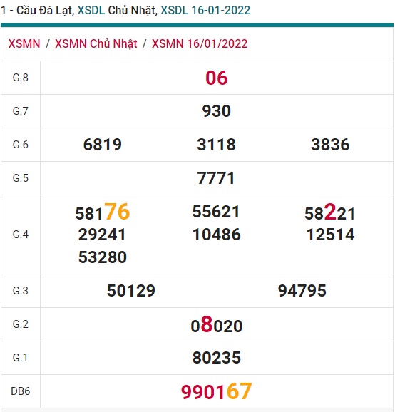 Soi cầu XSMN 23-1-2022 Win2888