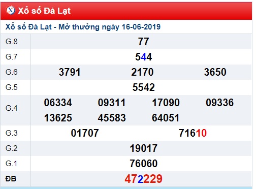 Soi cầu XSMN 23-6-2019 Win2888