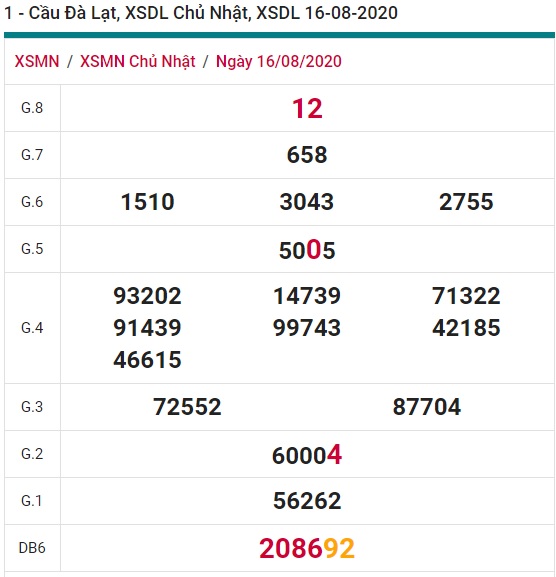 Soi cầu XSMN 23-8-2020 Win2888