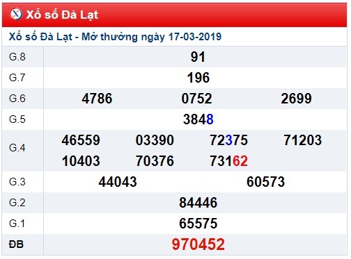 Soi cầu XSMN Win2888 24-03-2019 