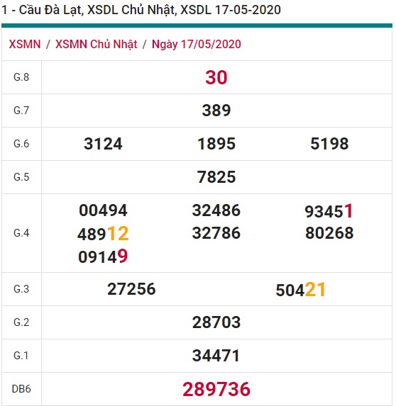 Soi cầu XSMN 24-5-2020 Win2888