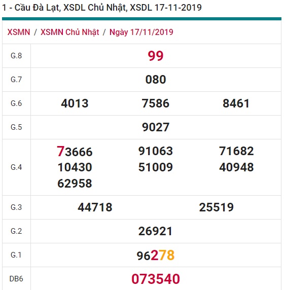 Soi cầu XSMN 24-11-2019 Win2888