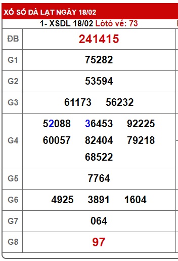 Soi cầu XSMN 25-02-2024 Win2888 Dự đoán cầu lô miền nam chủ nhật