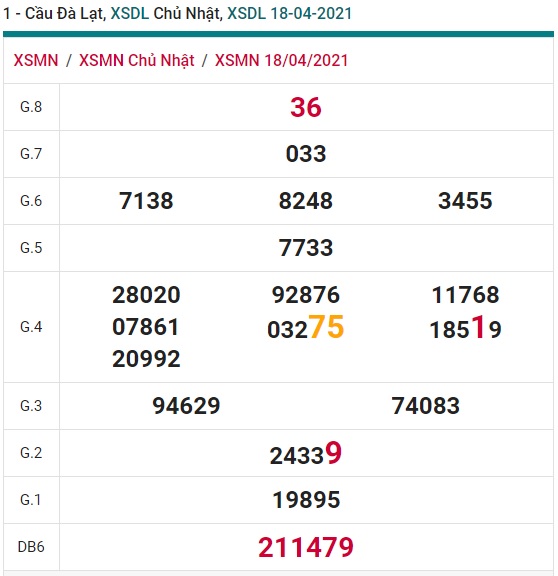 Soi cầu XSMN 25-4-2021 Win2888