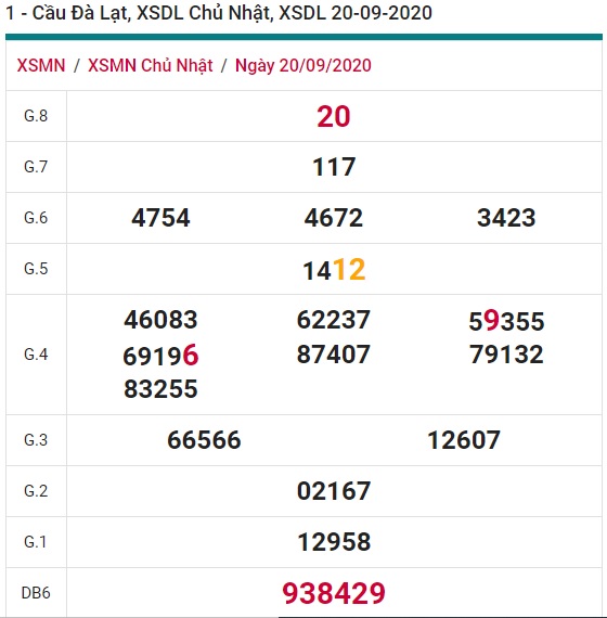 Soi cầu XSMN 27-9-2020 Win2888