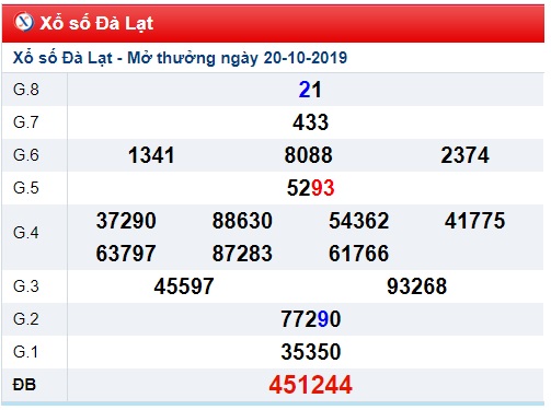 Soi cầu XSMN 27-10-2019 Win2888