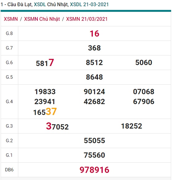 Soi cầu XSMN 28-3-2021 Win2888