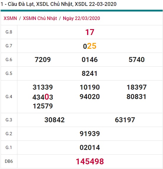 Soi cầu XSMN 29-3-2020 Win2888