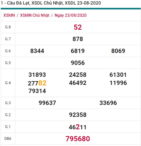 Soi cầu XSMN 30-8-2020 Win2888