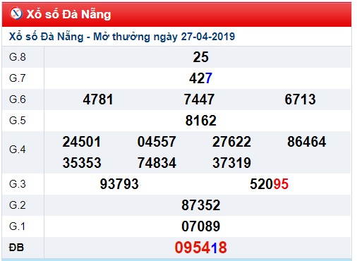 Soi cầu XSMT 1-5-2019 Win2888