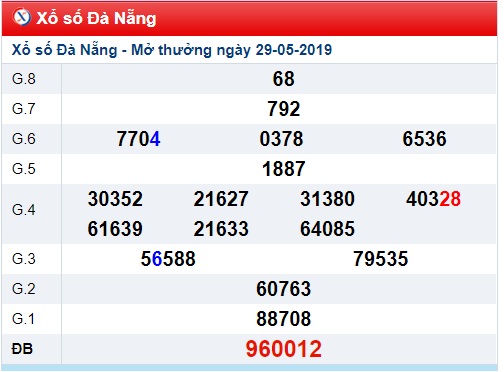 Soi cầu XSMT 1-6-2019 Win2888