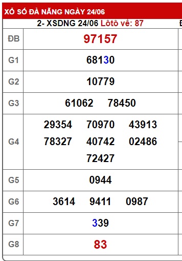 Soi cầu XSMT 01-07-2023 Win2888 Chốt số Cầu Lô Miền Trung thứ 7