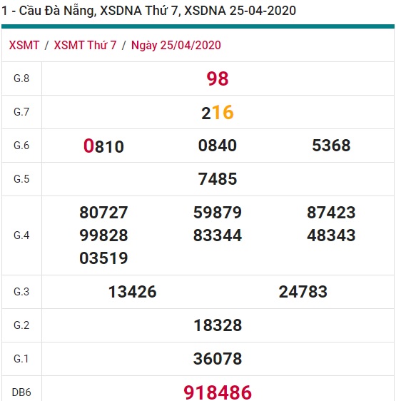 Soi cầu XSMT 02-05-2020 Win2888