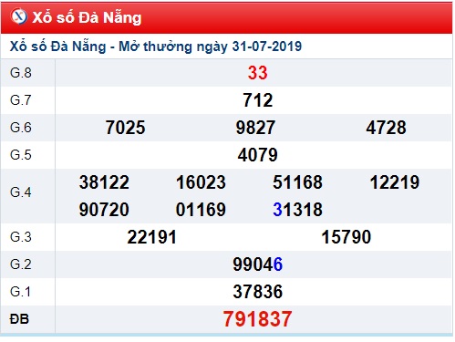 Soi cầu XSMT 3-8-2019 Win2888